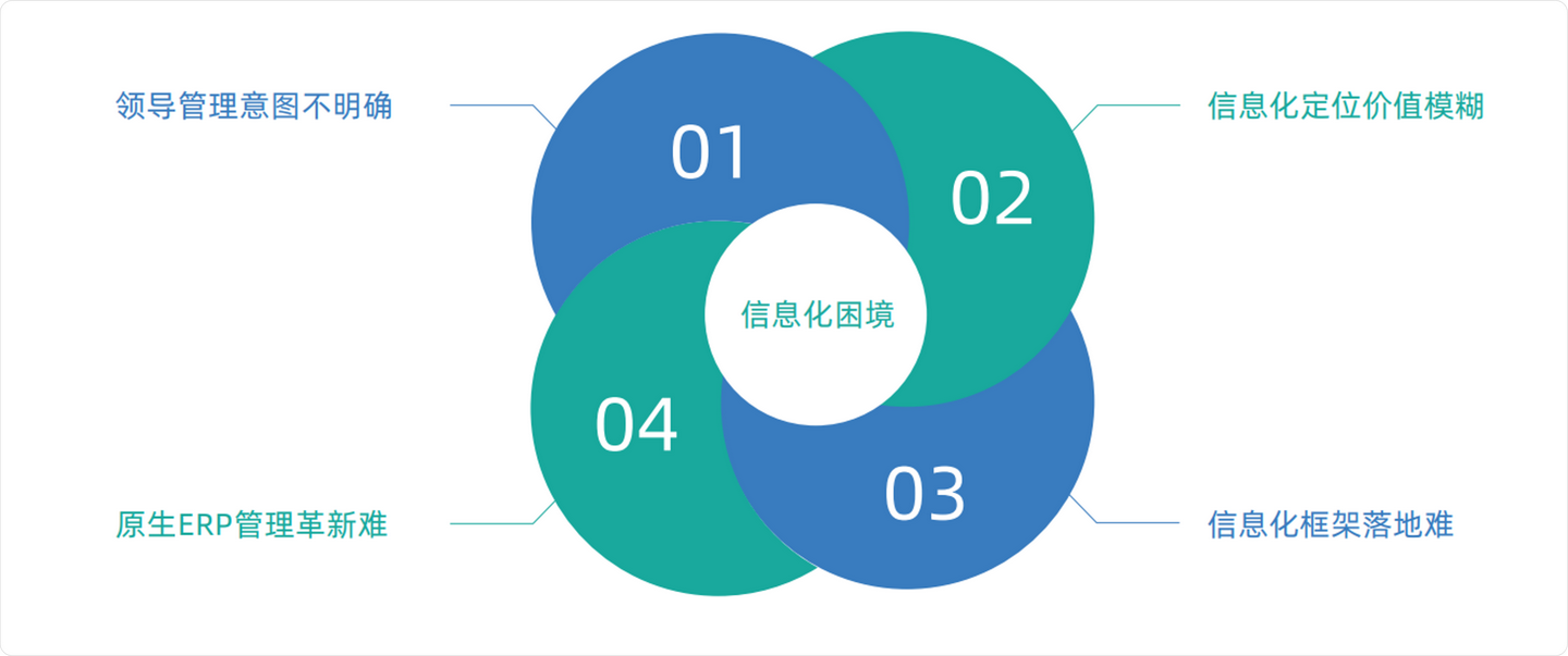 家电erp管理