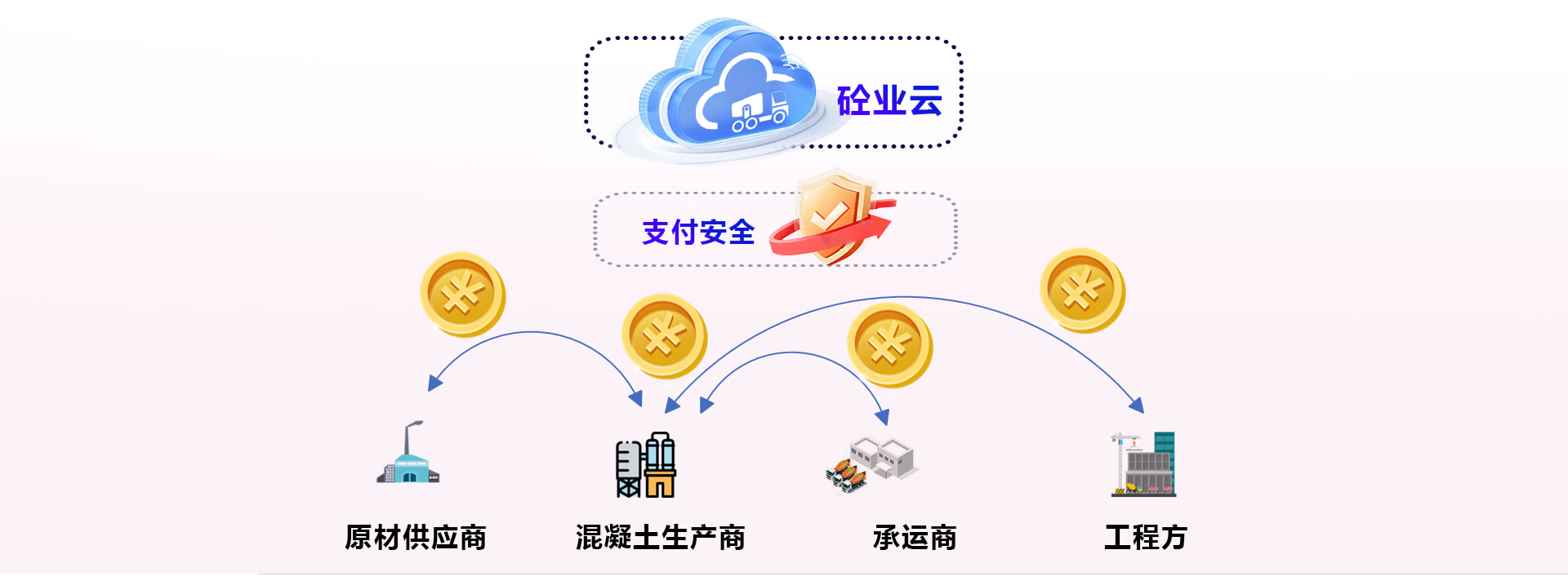 在线对账功能图